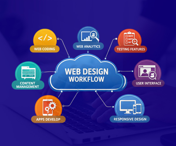 Website Re-design